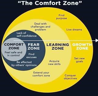 Finding Our Comfort Zones In A Time Of Anxiety, Including Lesson - Girls  Leadership